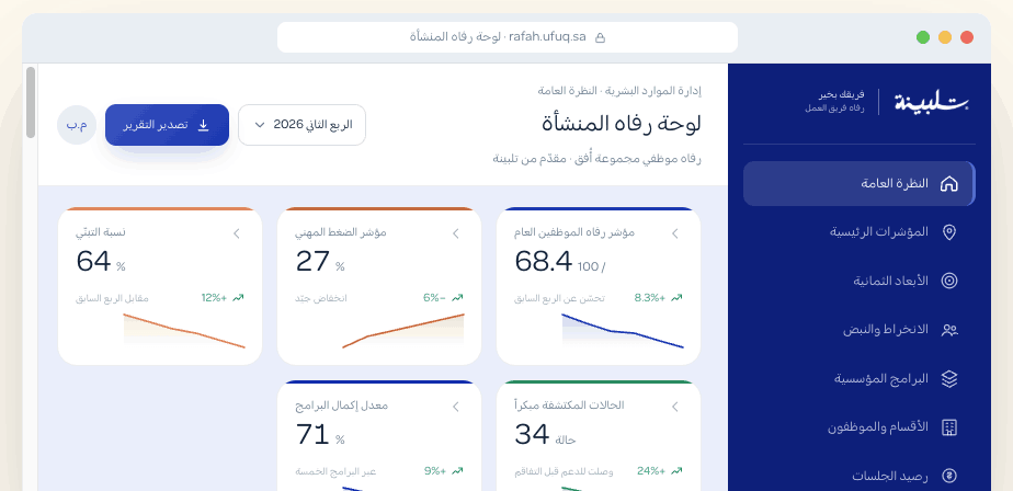 لوحة تحكم الرفاه النفسي للموظفين من تلبينة